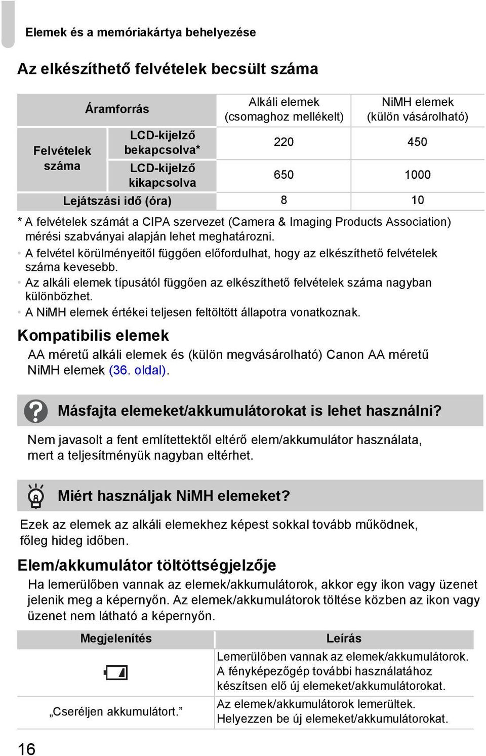 A felvétel körülményeitől függően előfordulhat, hogy az elkészíthető felvételek száma kevesebb. Az alkáli elemek típusától függően az elkészíthető felvételek száma nagyban különbözhet.