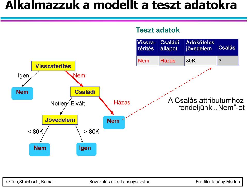 Visszatérítés Házas 80K?