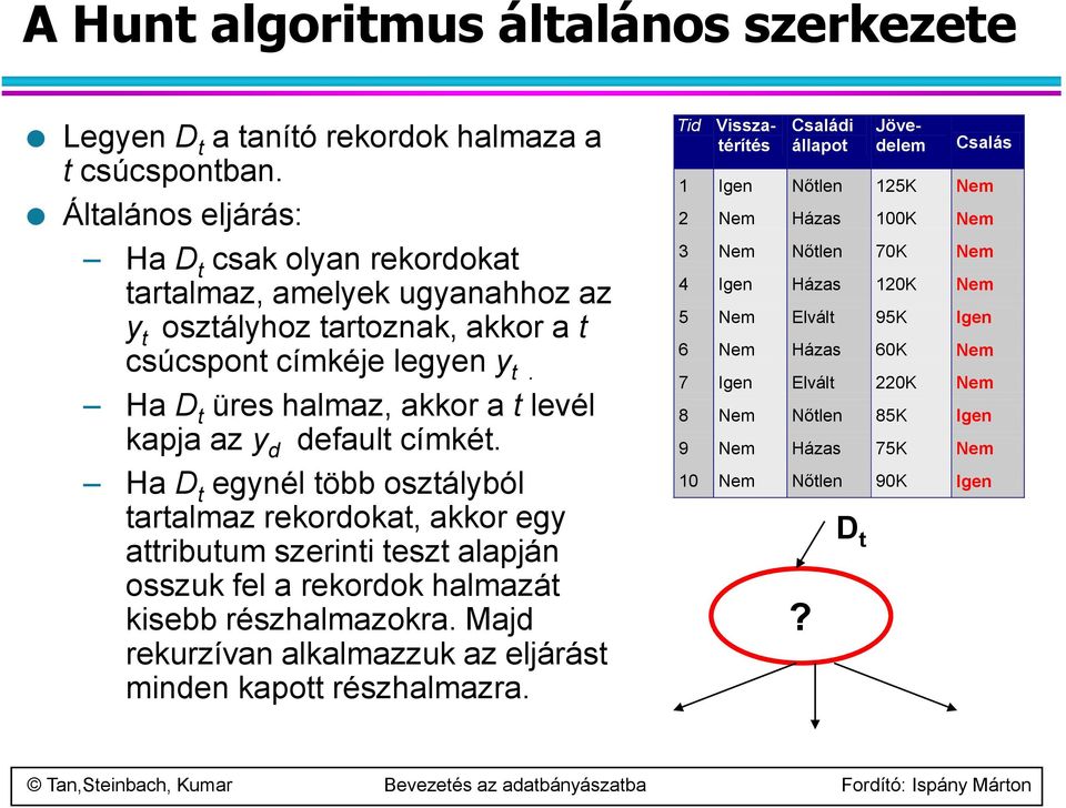 Ha D t üres halmaz, akkor a t levél kapja az y d default címkét.