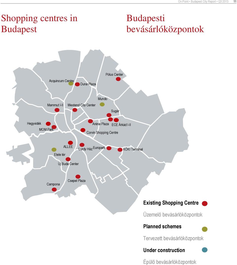 Árkád I-II Etele tér ALLEE Új Buda Center Lurdy Ház Europark KÖKI Terminal Campona Csepel Plaza Existing Shopping