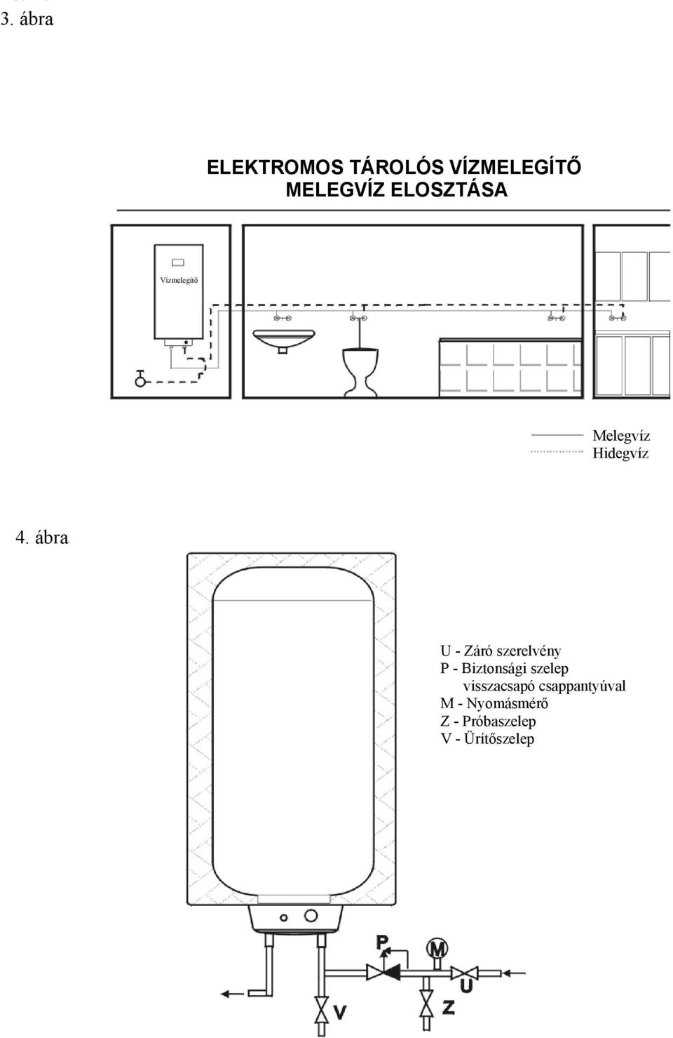 Vízmelegítő Melegvíz Hidegvíz 4.