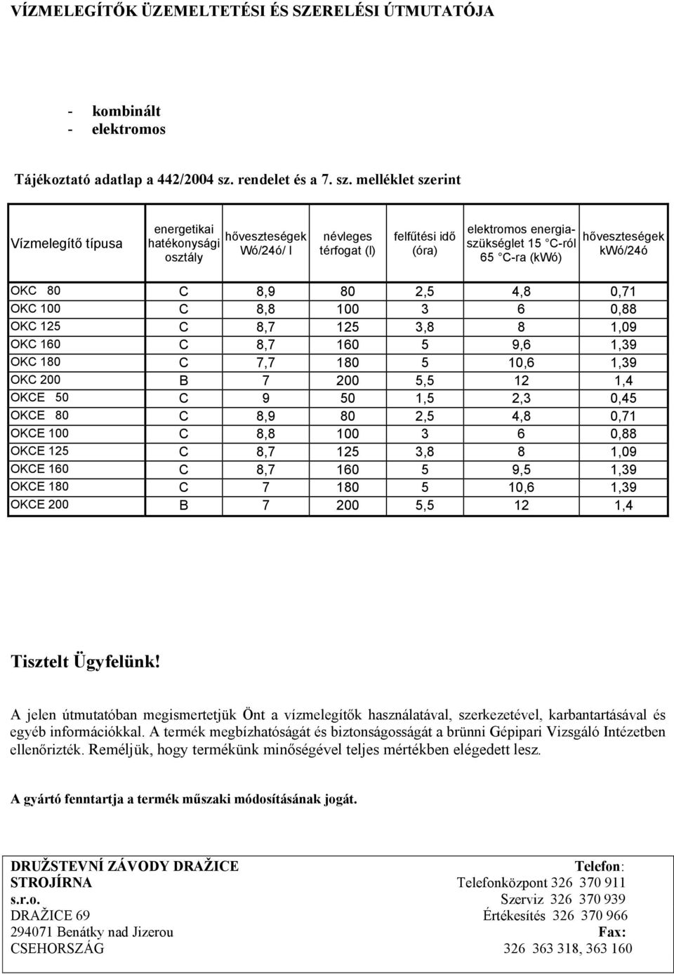 melléklet szerint Vízmelegítő típusa energetikai hőveszteségek hatékonysági Wó/24ó/ l osztály névleges térfogat (l) felfűtési idő (óra) elektromos energiaszükséglet 15 C-ról 65 C-ra (kwó)