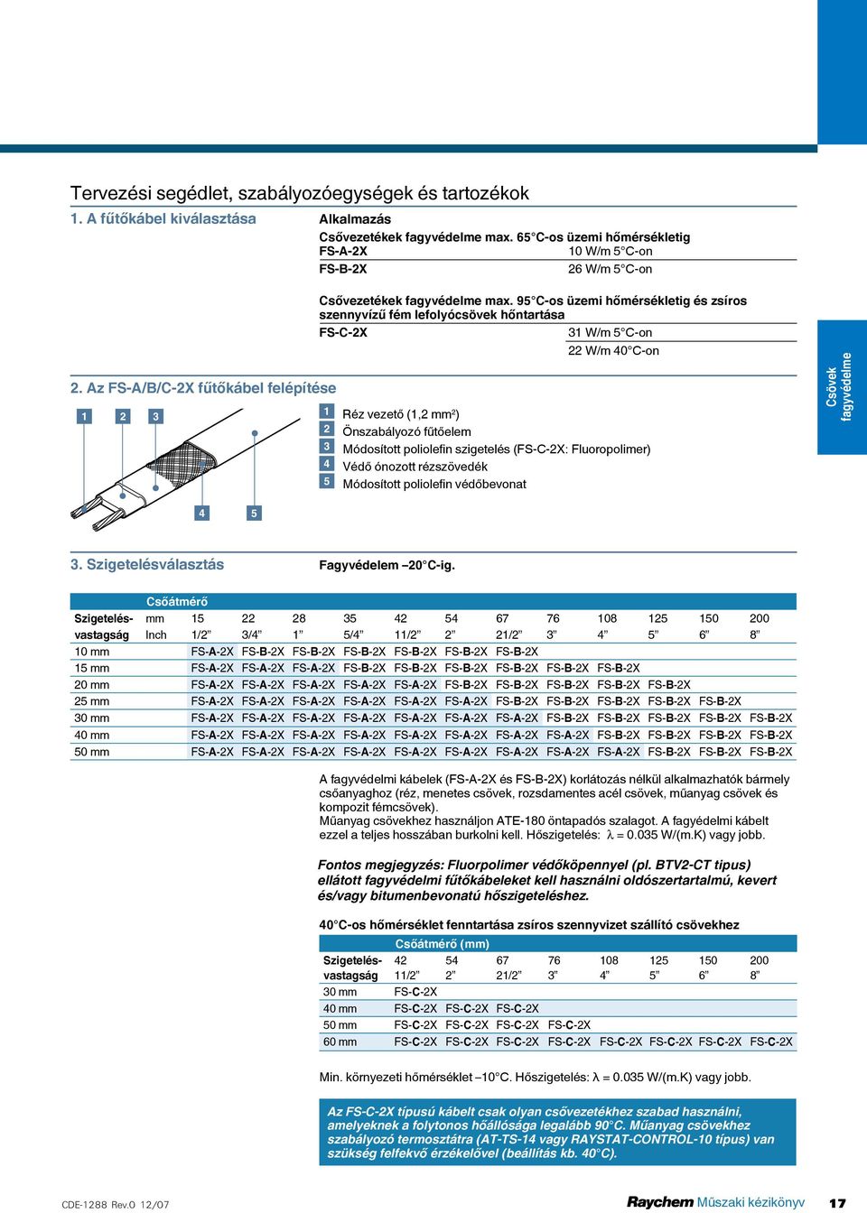 95 C-os üzemi hőmérsékletig és zsíros szennyvízű fém lefolyócsövek hőntartása FS-C-2X 31 W/m 5 C-on 22 W/m 40 C-on 1 Réz vezető (1,2 mm 2 ) 2 Önszabályozó fűtőelem 3 Módosított poliolefin szigetelés