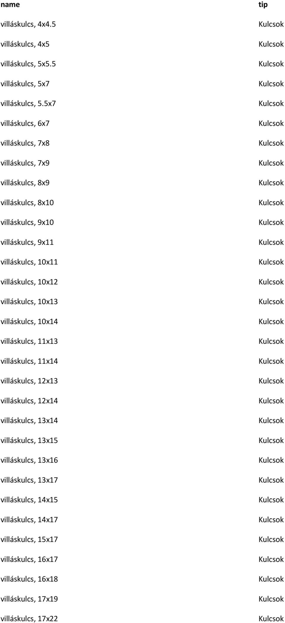 villáskulcs, 10x12 villáskulcs, 10x13 villáskulcs, 10x14 villáskulcs, 11x13 villáskulcs, 11x14 villáskulcs, 12x13 villáskulcs, 12x14 villáskulcs,