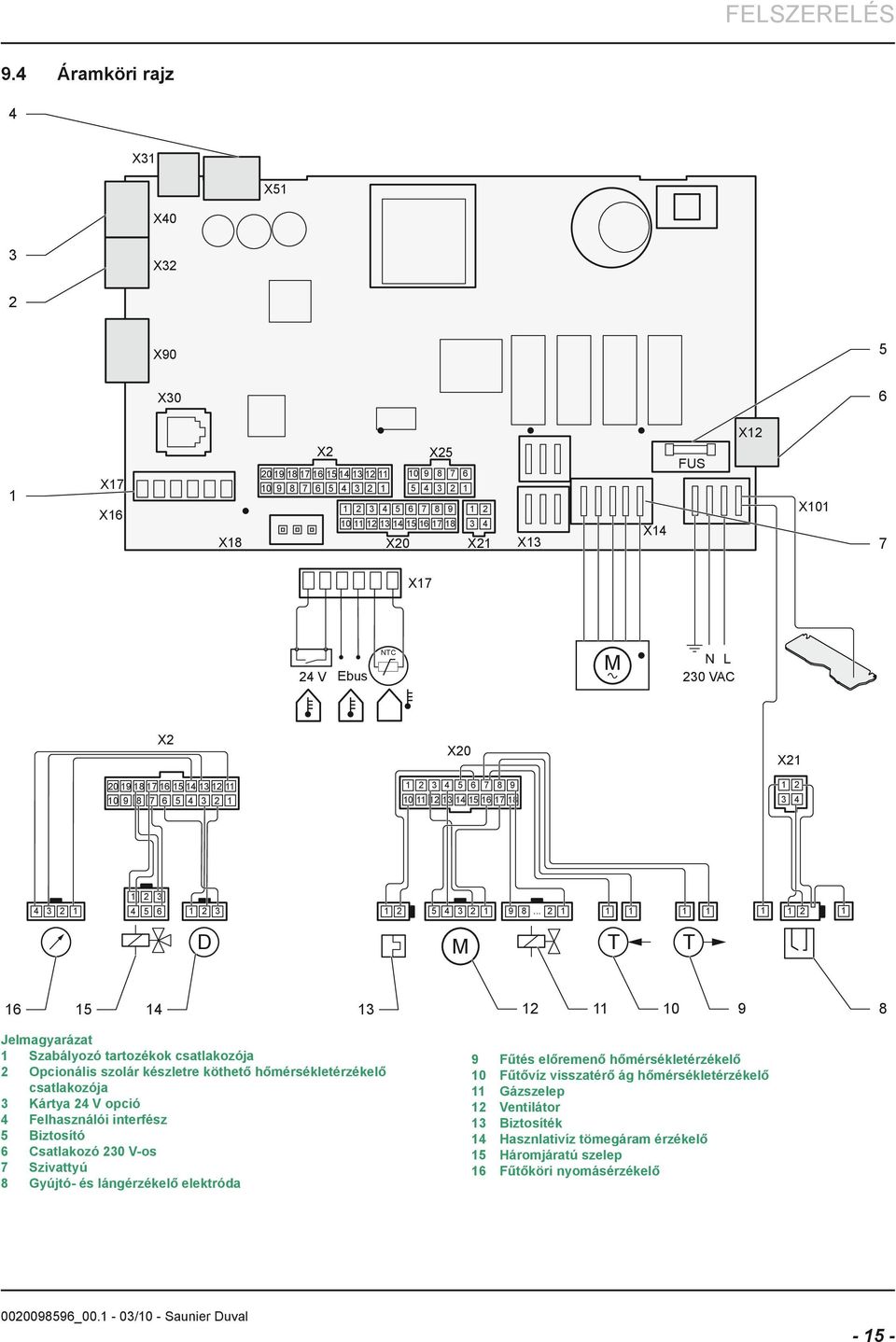 M N L 230 VAC X2 20 9 8 7 6 5 4 3 2 0 9 8 7 6 5 4 3 2 X20 2 3 4 5 6 7 8 9 0 2 3 4 5 6 7 8 X2 2 3 4 4 3 2 4 2 5 3 6 2 3 2 5 4 3 2 9 8.