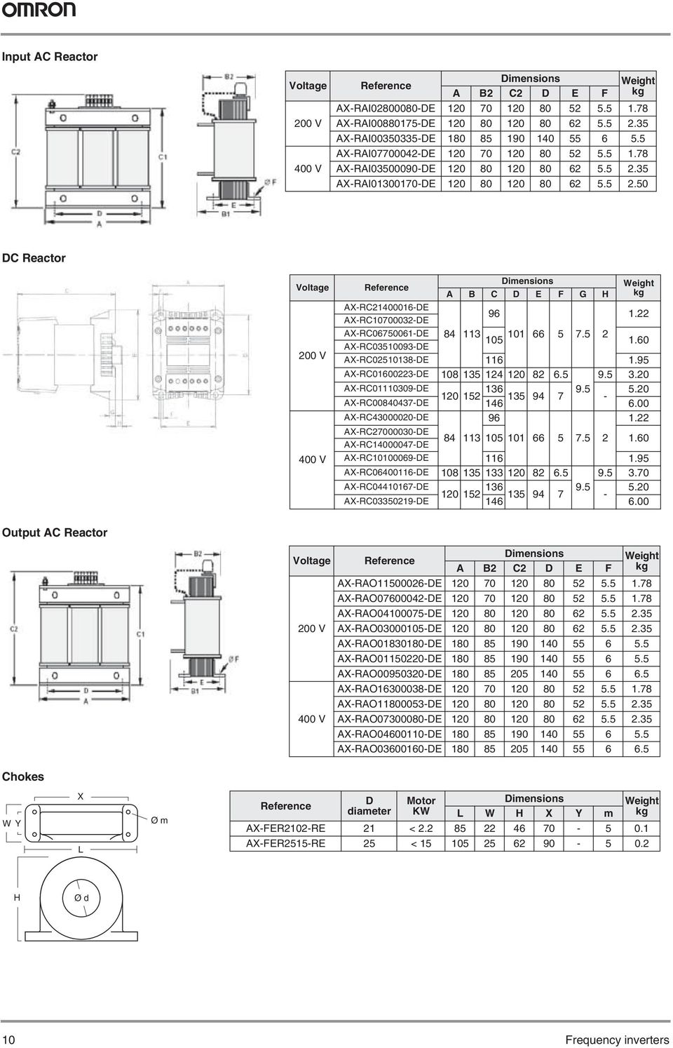 22 X-RC06750061-DE 84 113 101 66 5 7.5 2 105 X-RC03510093-DE 1.60 X-RC02510138-DE 116 1.95 X-RC01600223-DE 108 135 124 120 82 6.5 9.5 3.20 X-RC01110309-DE 136 9.5 5.