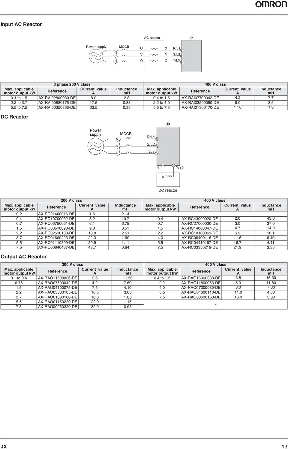 5 to 7.5 X-RI00350335-DE 33.5 0.35 5.5 to 7.5 X-RI01300170-DE 17.0 1.3 DC Reactor Power supply MCCB R/L1 JX S/L2 T/L3 +1 P/+2 200 V class 400 V class Current value Inductance Max.