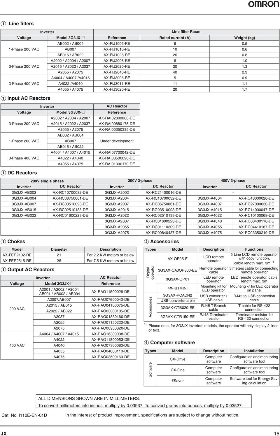 3 2055 / 2075 X-FIJ2040-RE 40 2.3 4004 / 4007 /4015 X-FIJ3005-RE 5 0.9 4022 /4040 X-FIJ3011-RE 11 1.1 4055 / 4075 X-FIJ3020-RE 20 1.