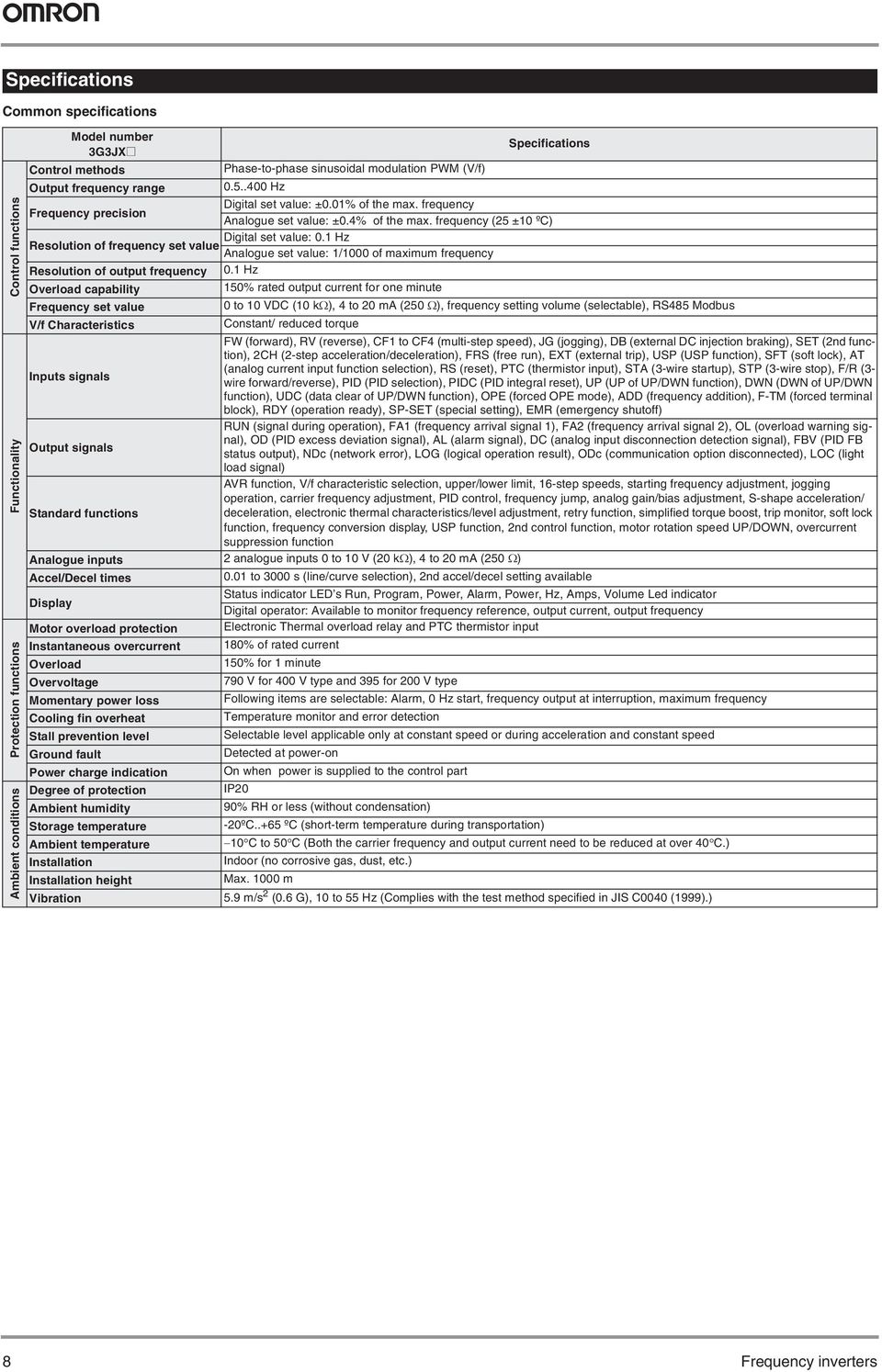 1 Hz Resolution of frequency set value nalogue set value: 1/1000 of maximum frequency Resolution of output frequency 0.