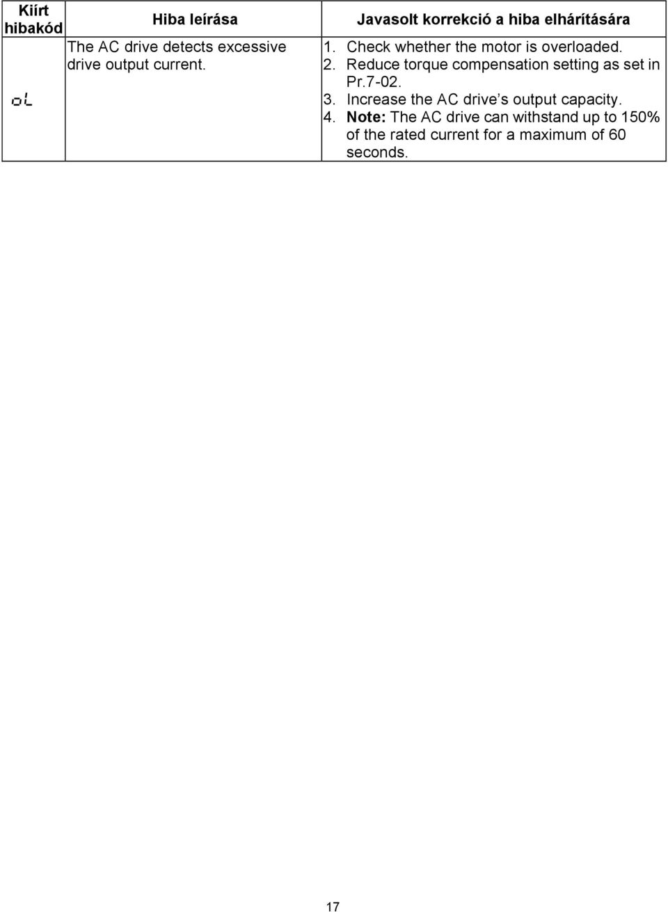 Reduce torque compensation setting as set in Pr.7-2. 3.