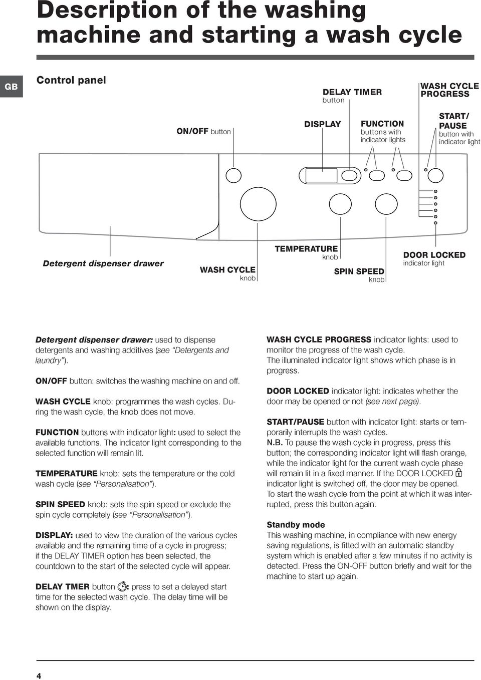 (see Detergents and laundry ). ON/OFF button: switches the washing machine on and off. WASH CYCLE knob: programmes the wash cycles. During the wash cycle, the knob does not move.