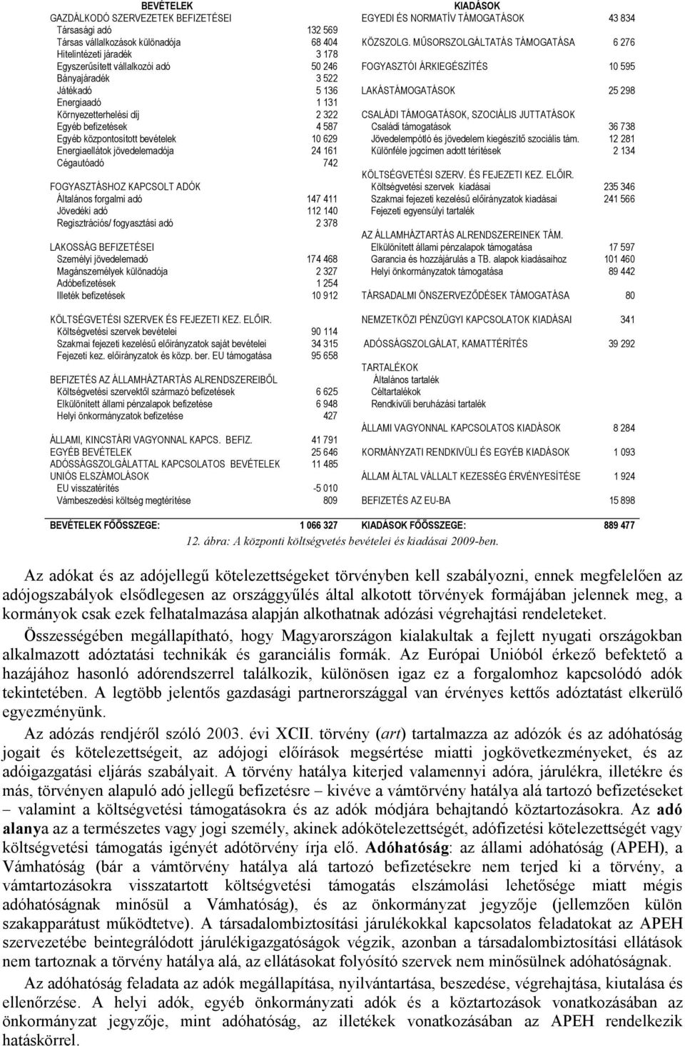 Energiaadó 1 131 Környezetterhelési díj 2 322 CSALÁDI TÁMOGATÁSOK, SZOCIÁLIS JUTTATÁSOK Egyéb befizetések 4 587 Családi támogatások 36 738 Egyéb központosított bevételek 10 629 Jövedelempótló és