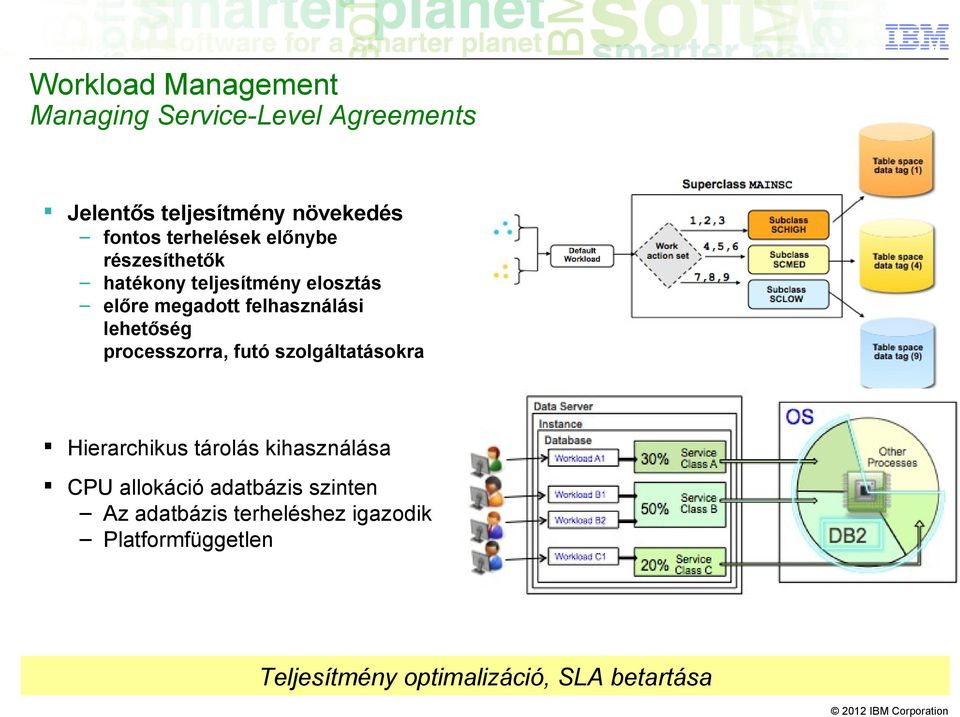 lehetőség processzorra, futó szolgáltatásokra Hierarchikus tárolás kihasználása CPU allokáció