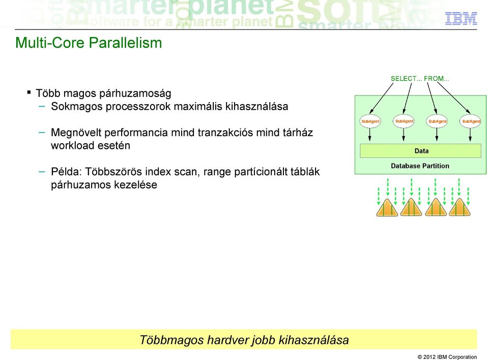 tranzakciós mind tárház workload esetén Példa: Többszörös index