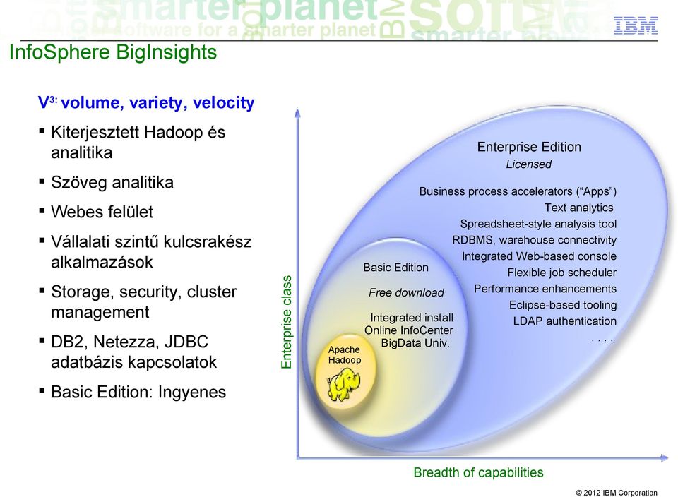 Apps ) Text analytics Spreadsheet-style analysis tool RDBMS, warehouse connectivity Integrated Web-based console Basic Edition Flexible job scheduler Performance