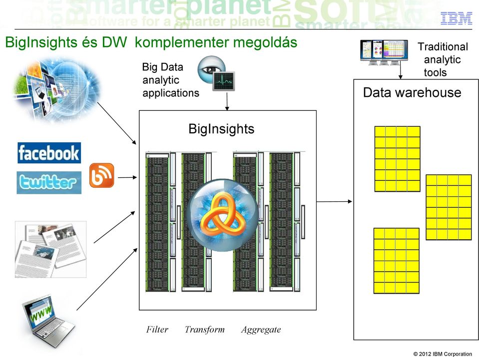 applications Traditional analytic