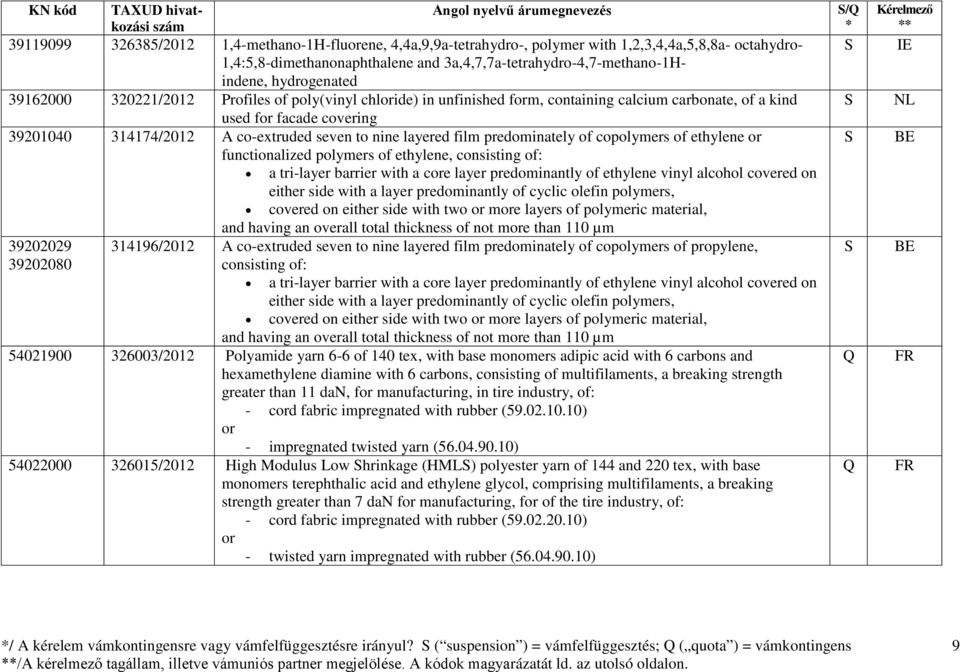 nine layered film predominately of copolymers of ethylene or functionalized polymers of ethylene, consisting of: a tri-layer barrier with a core layer predominantly of ethylene vinyl alcohol covered