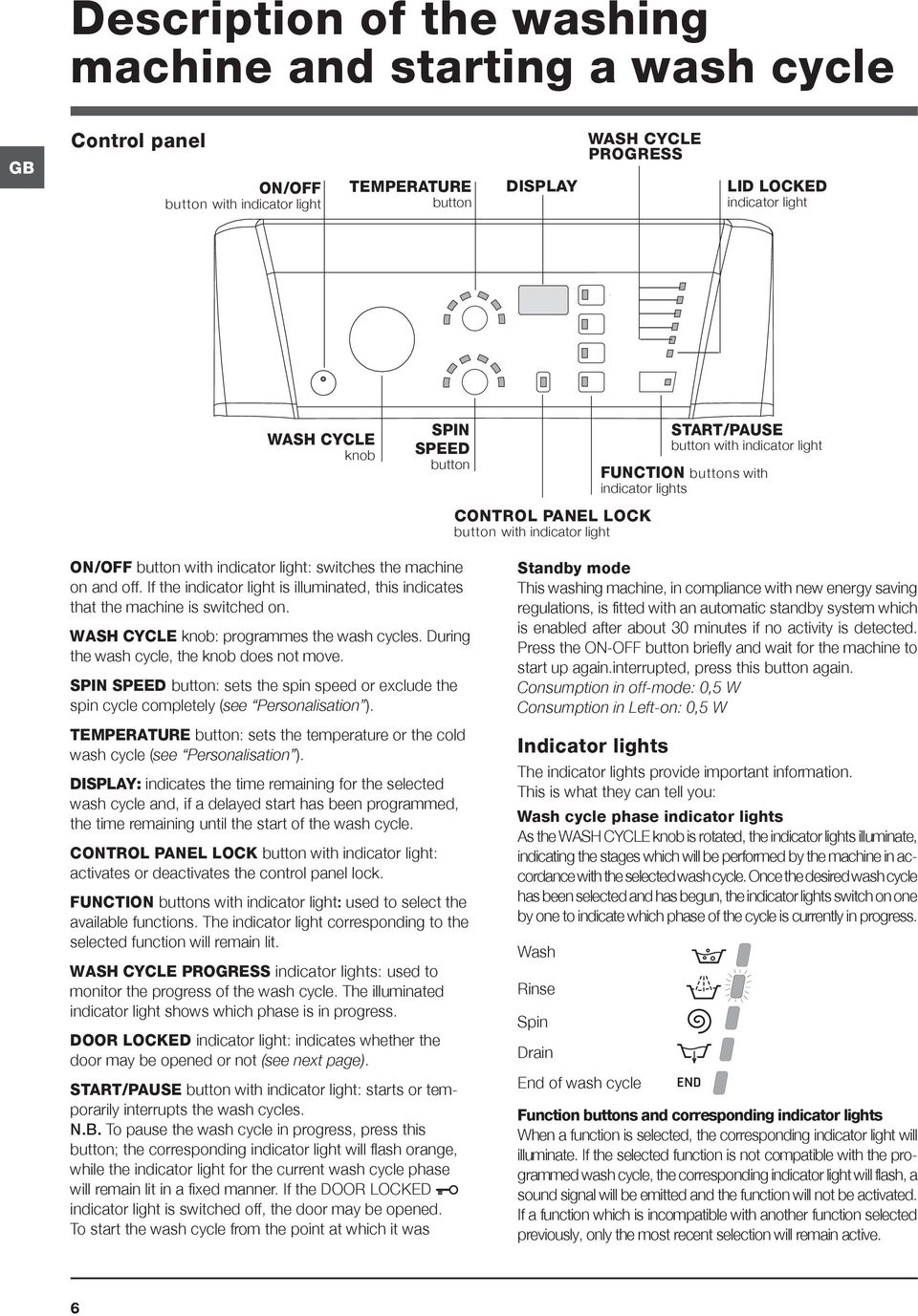 machine on and off. If the indicator light is illuminated, this indicates that the machine is switched on. WASH CYCLE knob: programmes the wash cycles. During the wash cycle, the knob does not move.