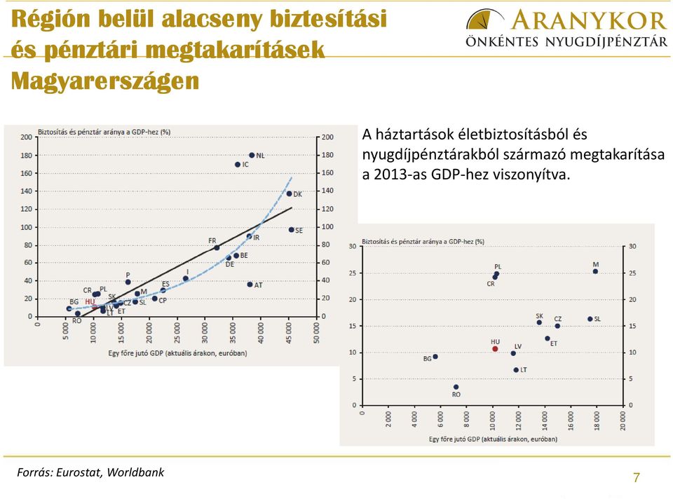 életbiztosításból és nyugdíjpénztárakból származó