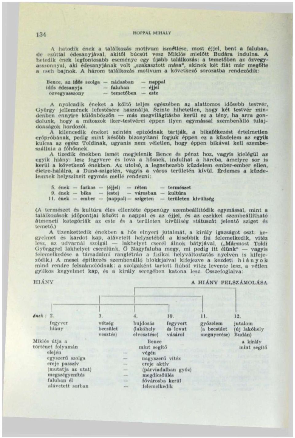 A három találkozás motívum a következő sorozatba rendeződik: Bence, az idős szolga - nádasban nappal idős édesanyja - faluban - éjjel Özvegyasszony -- temetőben - este A nyolcadik éneket a költő