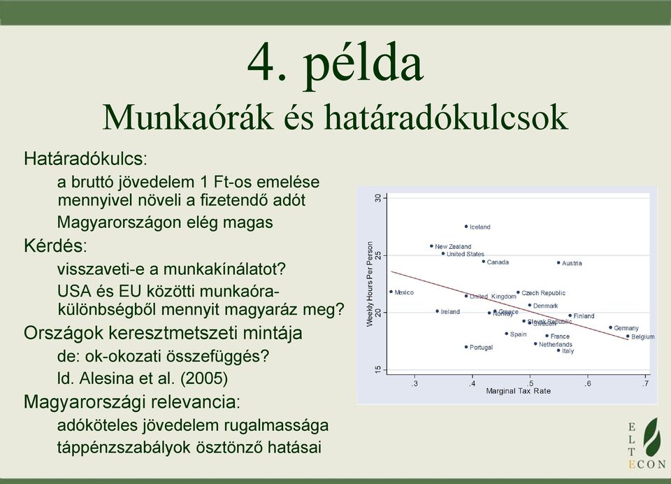 USA és EU közötti munkaórakülönbségből mennyit magyaráz meg?