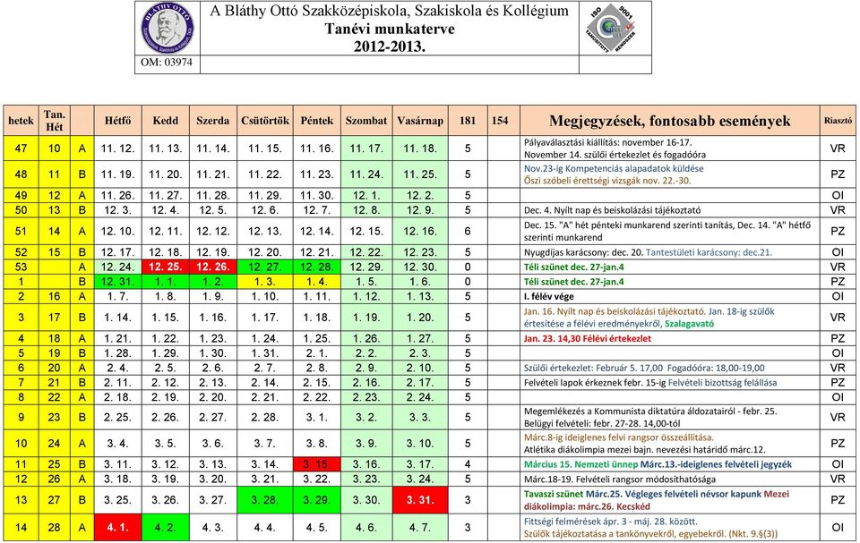 PZ 49 12 A 11. 26. 11. 27. 11. 28. 11. 29. 11. 30. 12. 1. 12. 2. 5 OI 50 13 B 12. 3. 12. 4. 12. 5. 12. 6. 12. 7. 12. 8. 12. 9. 5 Dec. 4. Nyílt nap és beiskolázási tájékoztató VR 51 14 A 12. 10. 12. 11. 12. 12. 12. 13. 12. 14. 12. 15.