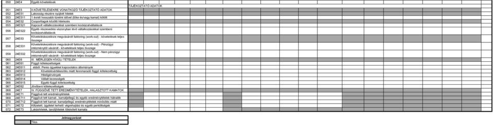 055 24E521 Kapcsolt vállalkozásokkal szembeni kockázatvállalások 056 24E522 Egyéb részesedési viszonyban lévő vállalkozásokkal szembeni kockázatvállalások 057 24E53 Követeléskezelésre megvásárolt