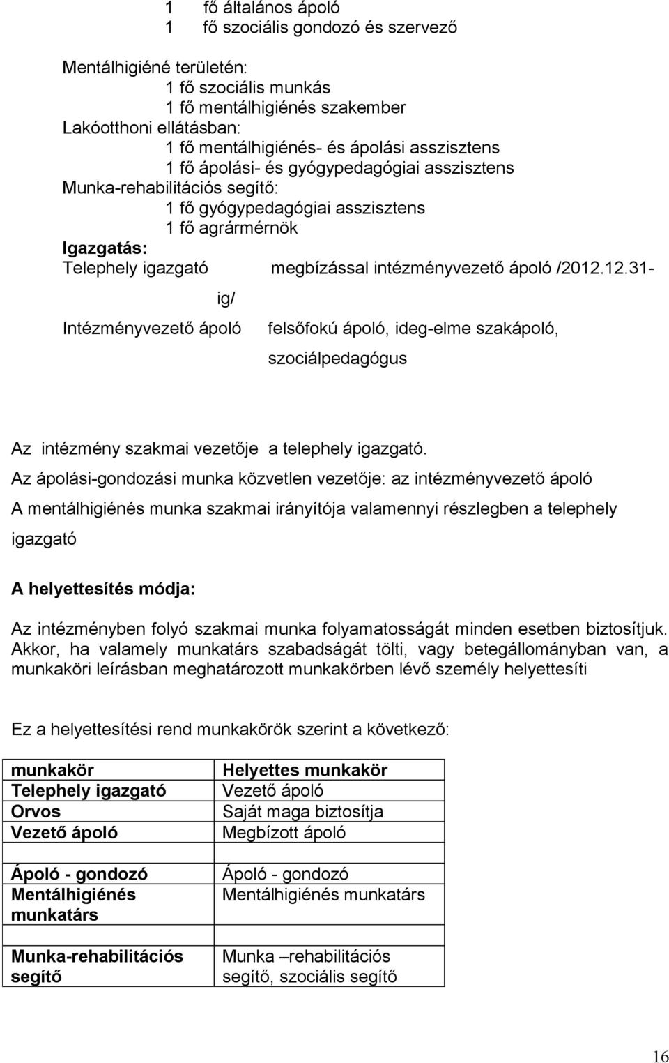 /2012.12.31- ig/ Intézményvezető ápoló felsőfokú ápoló, ideg-elme szakápoló, szociálpedagógus Az intézmény szakmai vezetője a telephely igazgató.