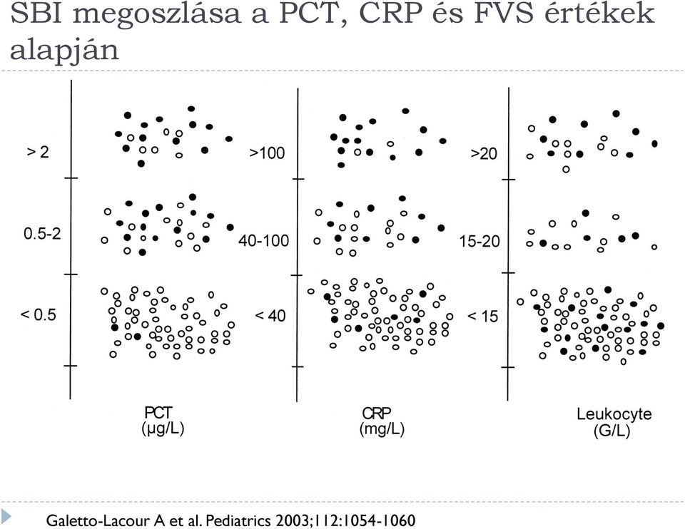 Galetto-Lacour A et al.