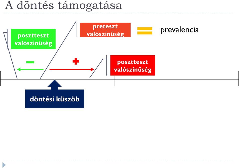 preteszt valószínűség