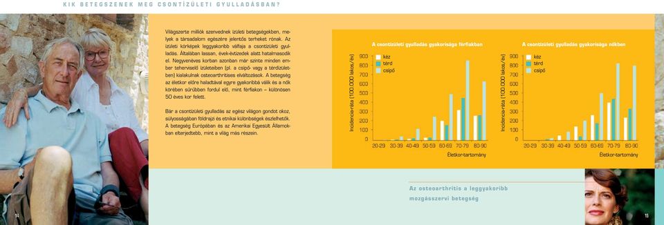 Negyvenéves korban azonban már szinte minden ember teherviselô ízületeiben (pl. a csípô- vagy a térdízületben) kialakulnak osteoarthritises elváltozások.