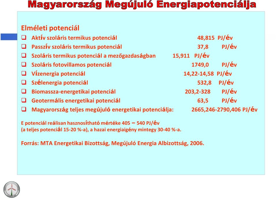 203,2-328 PJ/év Geotermális energetikai potenciál 63,5 PJ/év Magyarország teljes megújuló energetikai potenciálja: 2665,246-2790,406 PJ/év E potenciál reálisan
