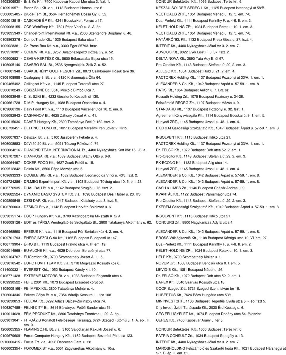 0909013515 - CASCADE ÉP Kft., 4241 Bocskaikert Forrás u 17. Dual-Perfekt Kft., 1111 Budapest Karinthy F. u. 4-6. II. em. 2. 0209068155 - CCS WebShop Kft., 7621 Pécs Vasút u. 2. A. ép.