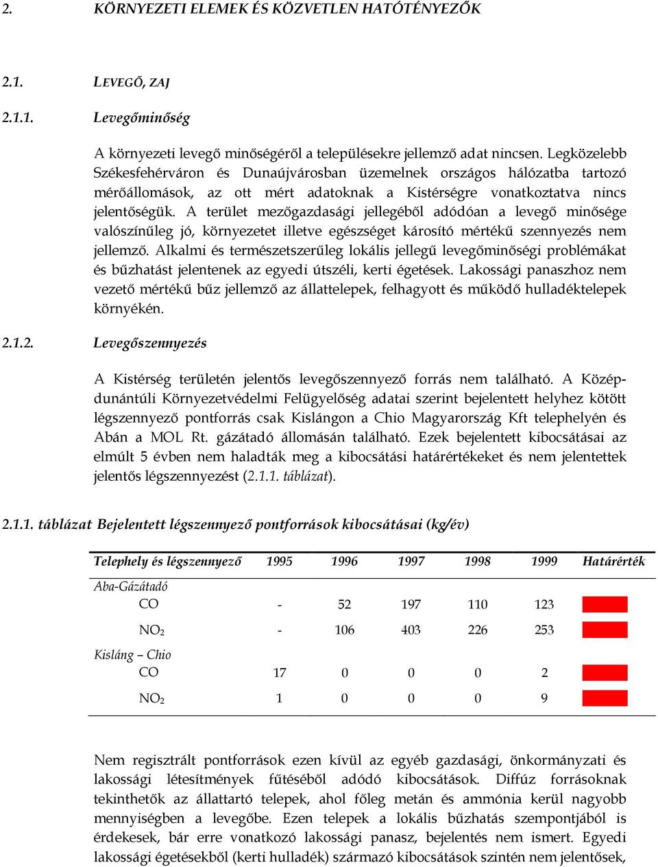 A terület mezőgazdasági jellegéből adódóan a levegő minősége valószínűleg jó, környezetet illetve egészséget károsító mértékű szennyezés nem jellemző.