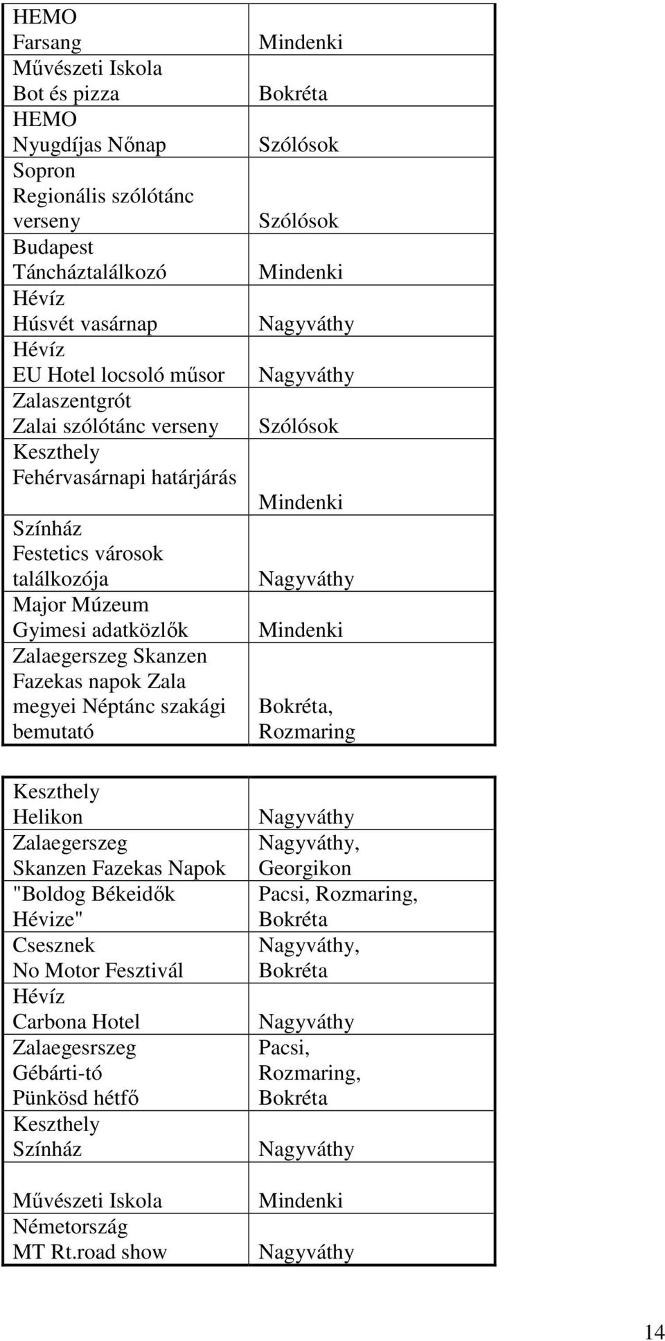 Keszthely Helikon Zalaegerszeg Skanzen Fazekas Napok "Boldog Békeidők Hévize" Csesznek No Motor Fesztivál Hévíz Carbona Hotel Zalaegesrszeg Gébárti-tó Pünkösd hétfő Keszthely Színház Művészeti