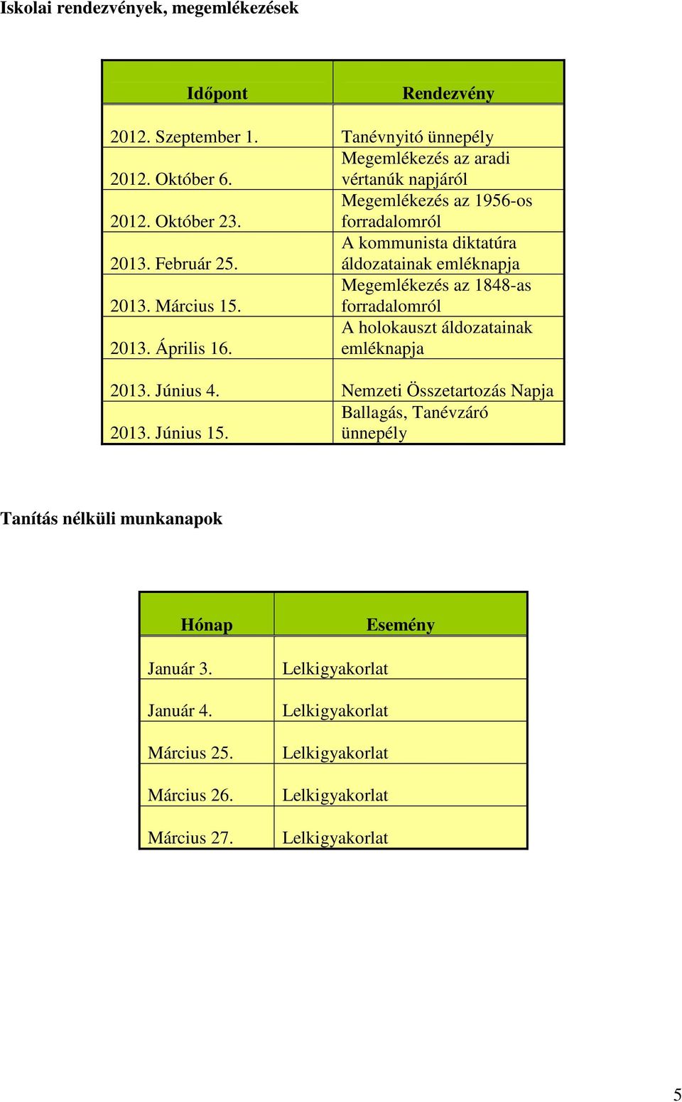 áldozatainak emléknapja Megemlékezés az 1848-as 2013. Március 15. forradalomról A holokauszt áldozatainak 2013. Április 16. emléknapja 2013. Június 4.