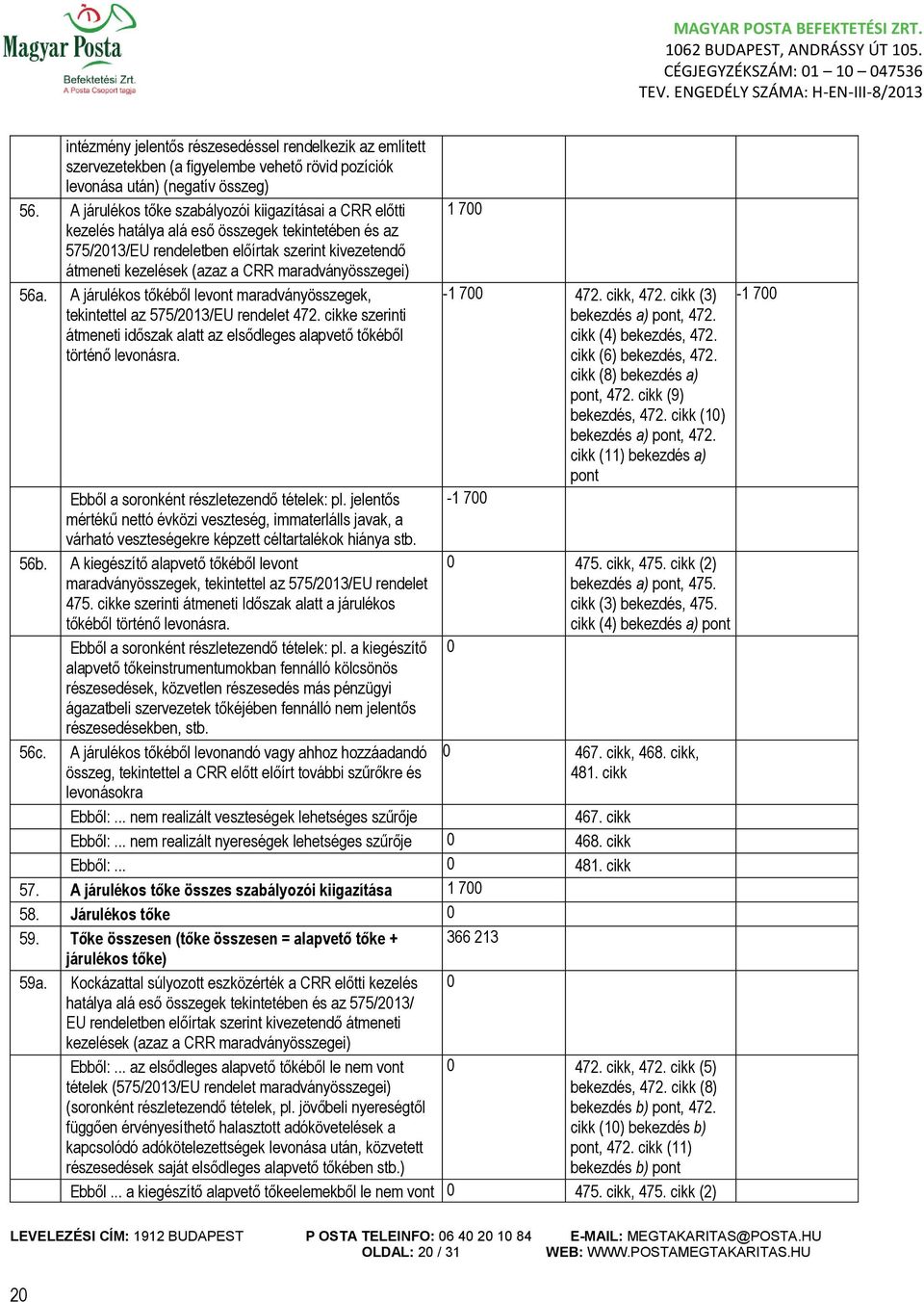 maradványösszegei) 56a. A járulékos tőkéből levont maradványösszegek, tekintettel az 575/2013/EU rendelet 472. cikke szerinti átmeneti időszak alatt az elsődleges alapvető tőkéből történő levonásra.