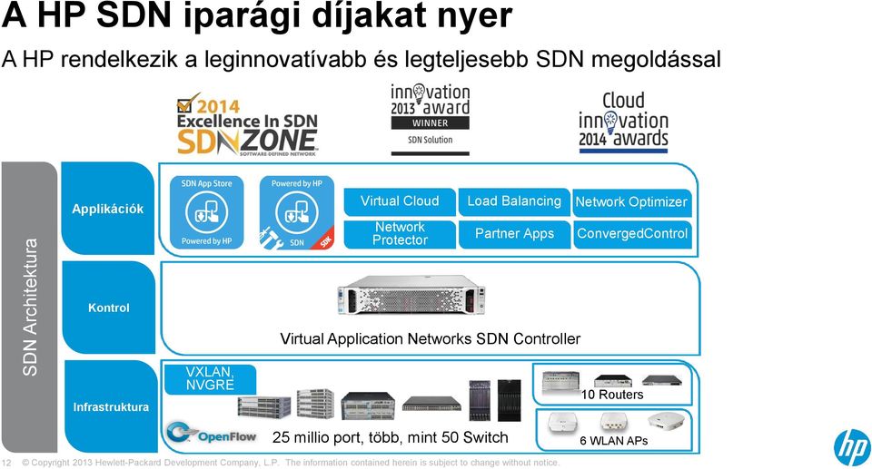 Partner Apps Network Optimizer ConvergedControl Kontrol Virtual Application Networks SDN