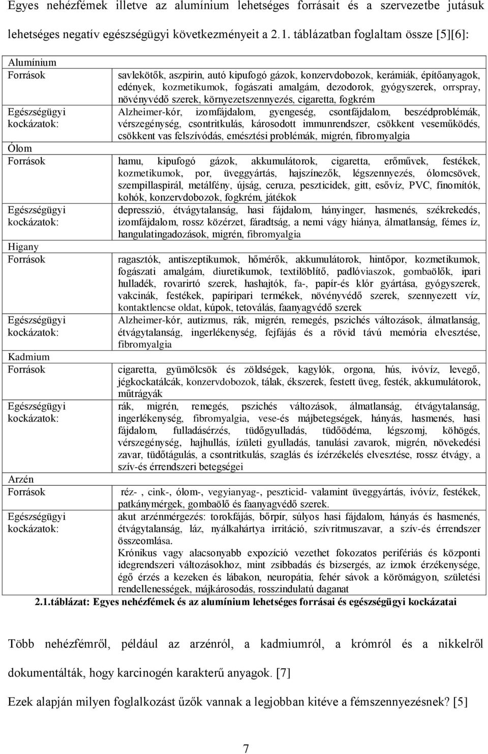 amalgám, dezodorok, gyógyszerek, orrspray, növényvédő szerek, környezetszennyezés, cigaretta, fogkrém Alzheimer-kór, izomfájdalom, gyengeség, csontfájdalom, beszédproblémák, vérszegénység,