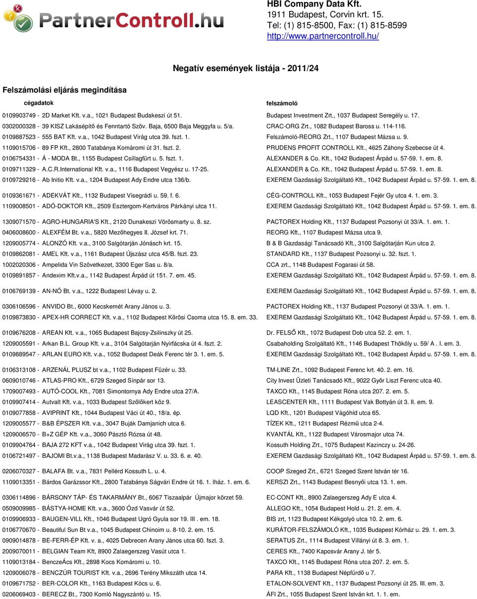 , 1037 Budapest Seregély u. 17. 0302000328-39 KISZ Lakásépítő és Fenntartó Szöv. Baja, 6500 Baja Meggyfa u. 5/a. CRAC-ORG Zrt., 1082 Budapest Baross u. 114-116. 0109887523-555 BAT Kft. v.a., 1042 Budapest Virág utca 39.