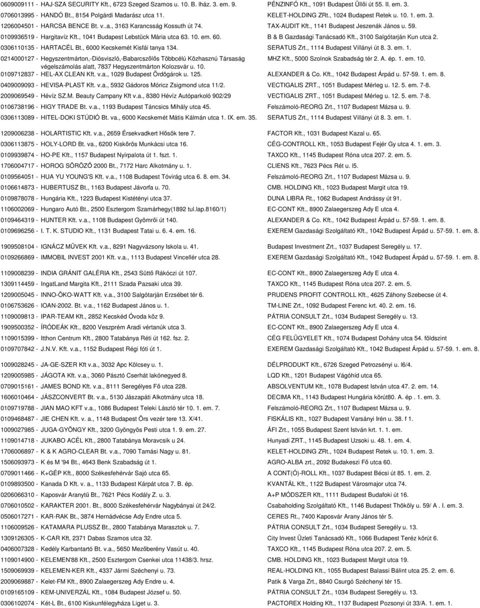 0109936519 - Hargitavíz Kft., 1041 Budapest Lebstück Mária utca 63. 10. em. 60. B & B Gazdasági Tanácsadó Kft., 3100 Salgótarján Kun utca 2. 0306110135 - HARTACÉL Bt., 6000 Kecskemét Kisfái tanya 134.