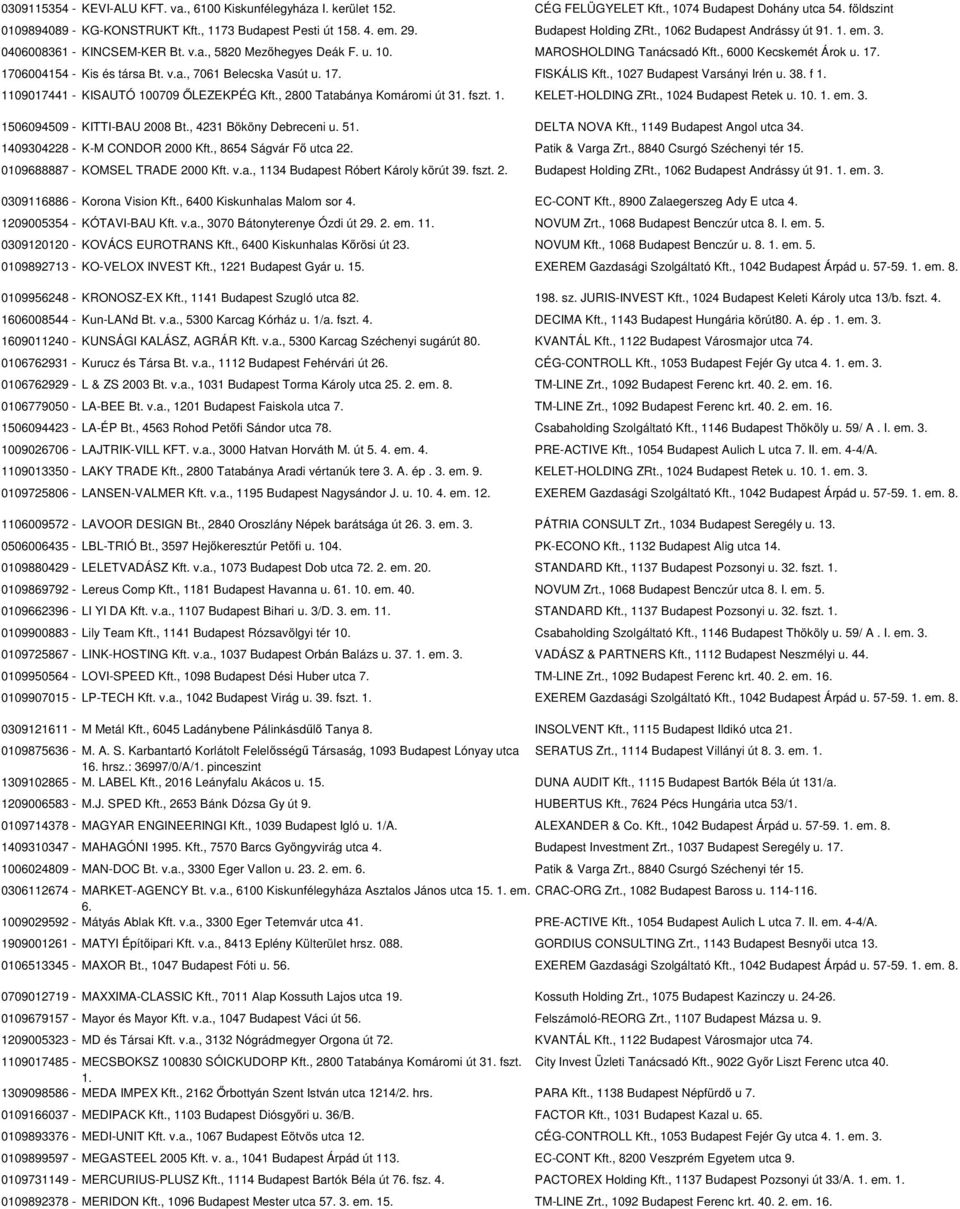 1706004154 - Kis és társa Bt. v.a., 7061 Belecska Vasút u. 17. FISKÁLIS Kft., 1027 Budapest Varsányi Irén u. 38. f 1. 1109017441 - KISAUTÓ 100709 ŐLEZEKPÉG Kft., 2800 Tatabánya Komáromi út 31. fszt.