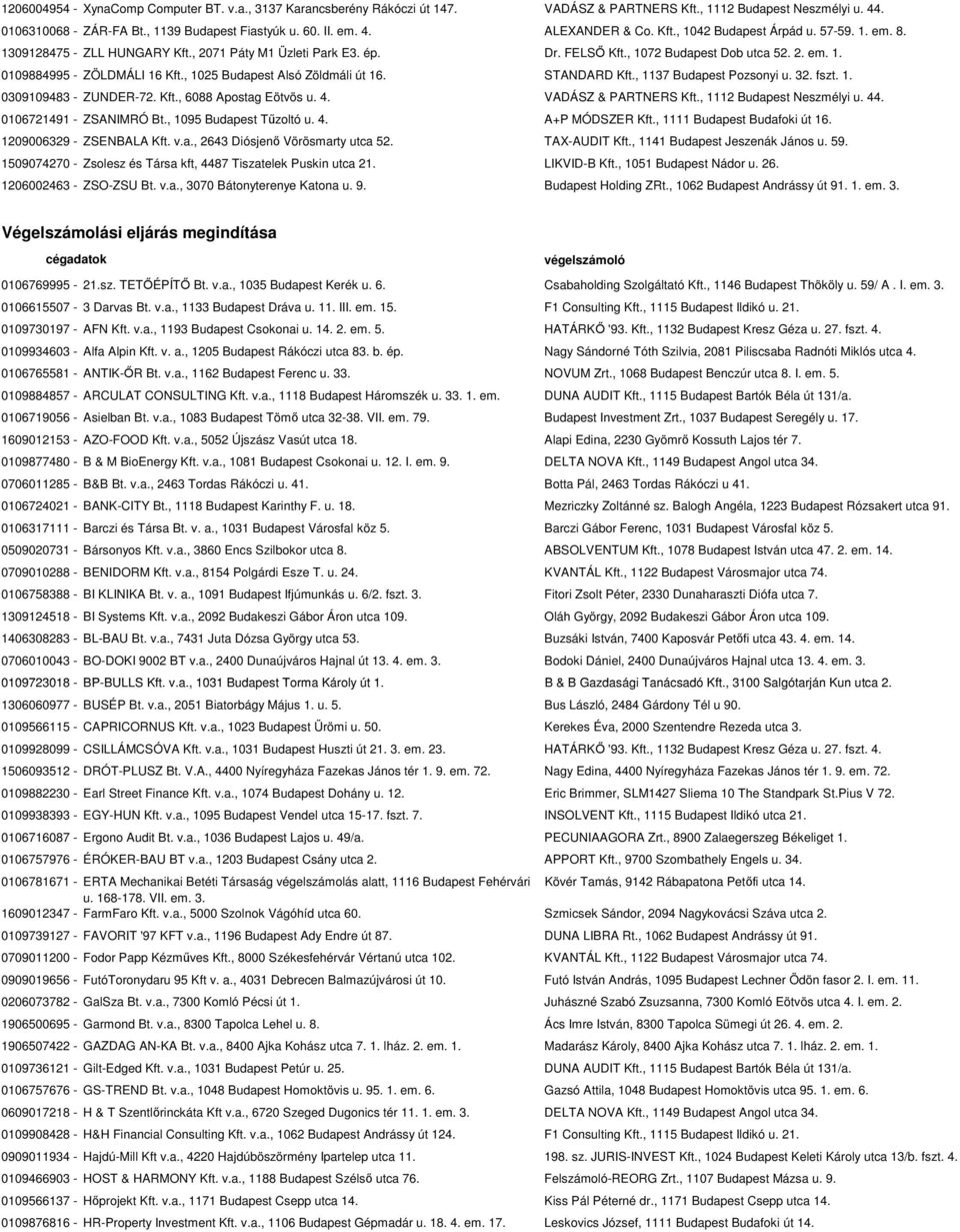 , 1025 Budapest Alsó Zöldmáli út 16. STANDARD Kft., 1137 Budapest Pozsonyi u. 32. fszt. 1. 0309109483 - ZUNDER-72. Kft., 6088 Apostag Eötvös u. 4. VADÁSZ & PARTNERS Kft., 1112 Budapest Neszmélyi u.