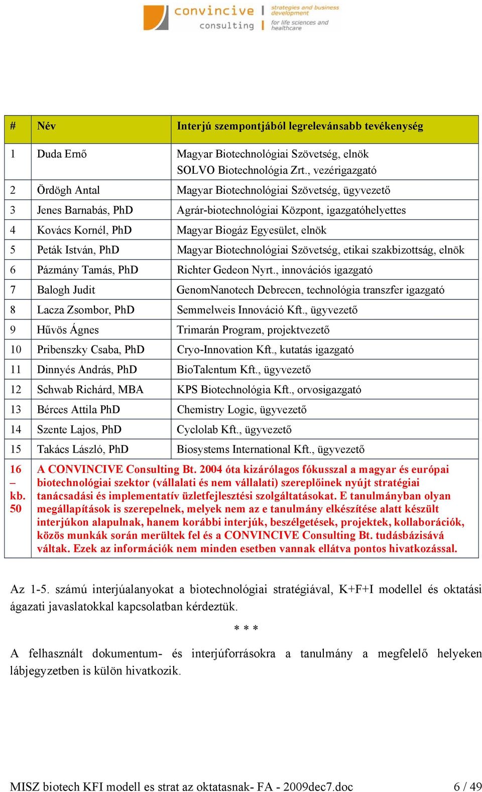 Peták István, PhD Magyar Biotechnológiai Szövetség, etikai szakbizottság, elnök 6 Pázmány Tamás, PhD Richter Gedeon Nyrt.