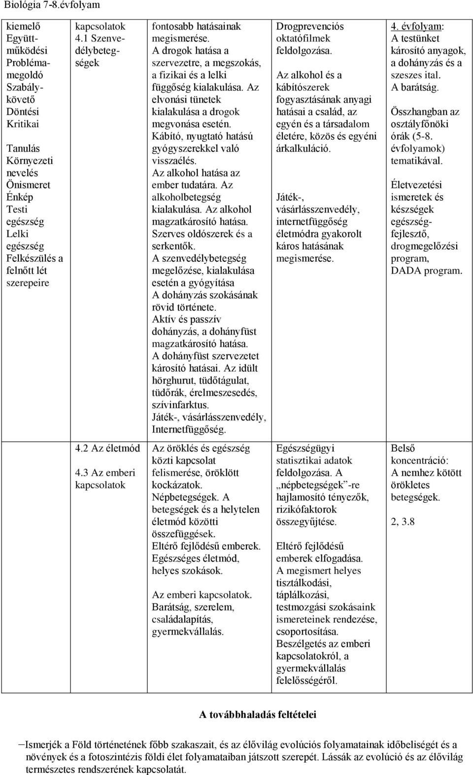 kapcsolatok 4.1 Szenvedélybetegségek fontosabb hatásainak megismerése. A drogok hatása a szervezetre, a megszokás, a fizikai és a lelki függőség kialakulása.