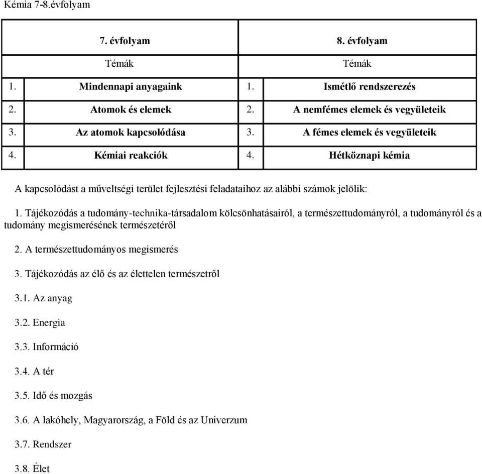 Hétköznapi kémia A kapcsolódást a műveltségi terület fejlesztési feladataihoz az alábbi számok jelölik: 1.