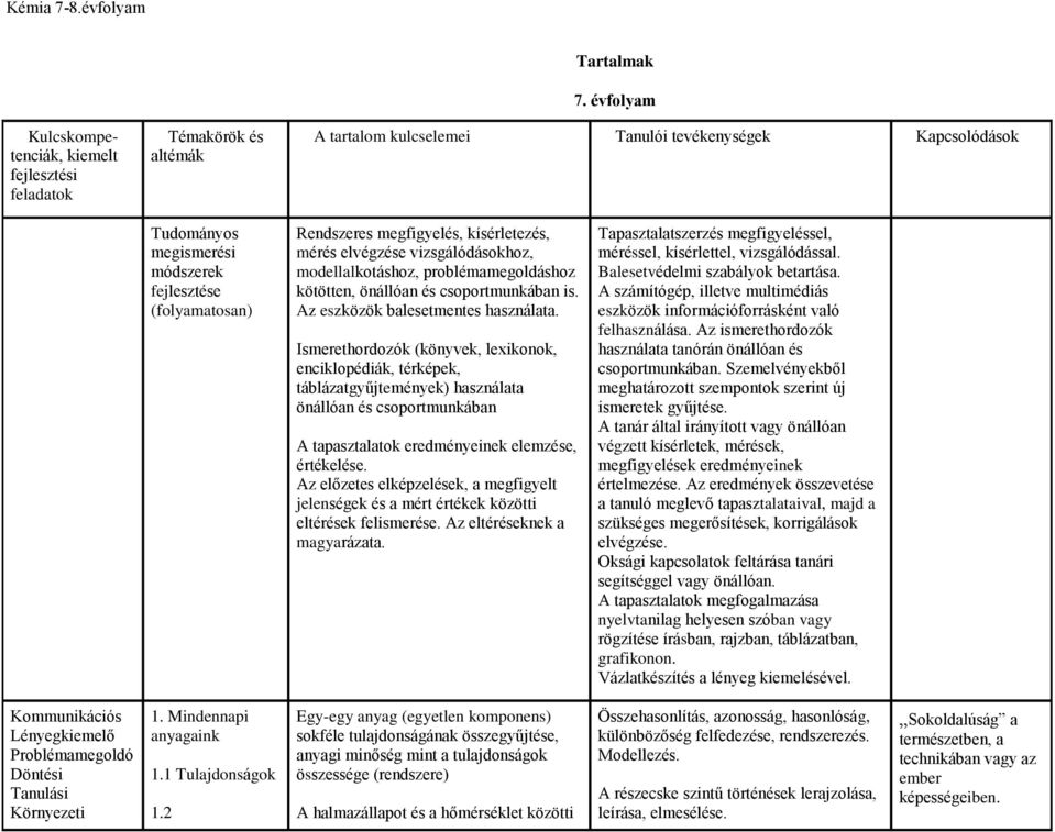 modellalkotáshoz, problémamegoldáshoz kötötten, önállóan és csoportmunkában is. Az eszközök balesetmentes használata.