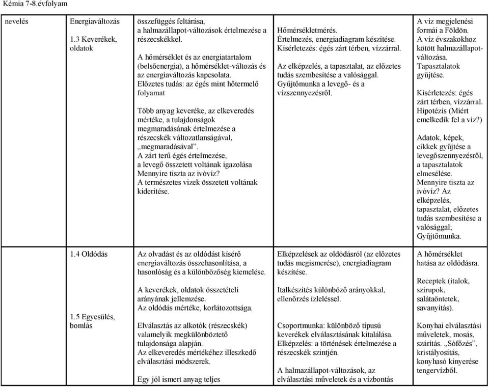 Előzetes tudás: az égés mint hőtermelő folyamat Több anyag keveréke, az elkeveredés mértéke, a tulajdonságok megmaradásának értelmezése a részecskék változatlanságával, megmaradásával.