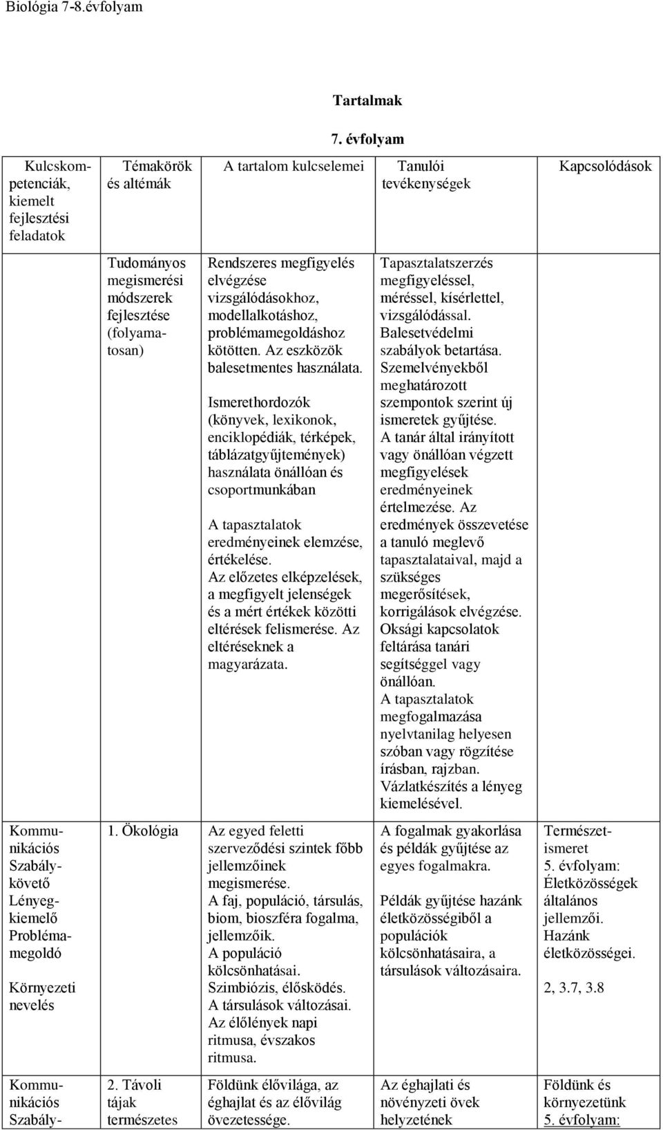 megismerési módszerek fejlesztése (folyamatosan) A tartalom kulcselemei Rendszeres megfigyelés elvégzése vizsgálódásokhoz, modellalkotáshoz, problémamegoldáshoz kötötten.