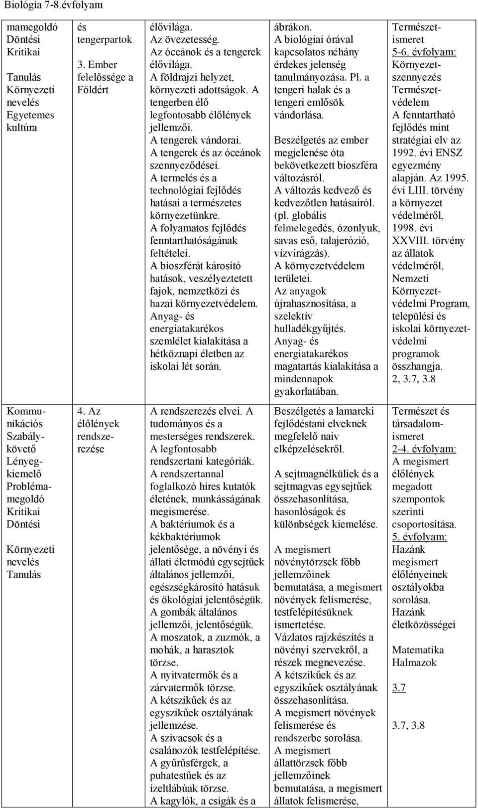 A termelés és a technológiai fejlődés hatásai a természetes környezetünkre. A folyamatos fejlődés fenntarthatóságának feltételei.